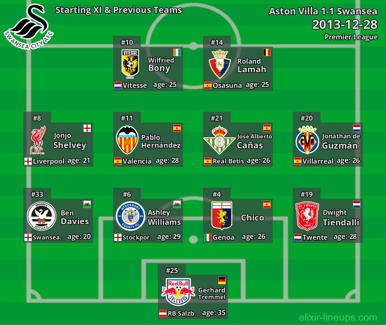 Swansea Starting XI & Previous Teams 2013-12-28