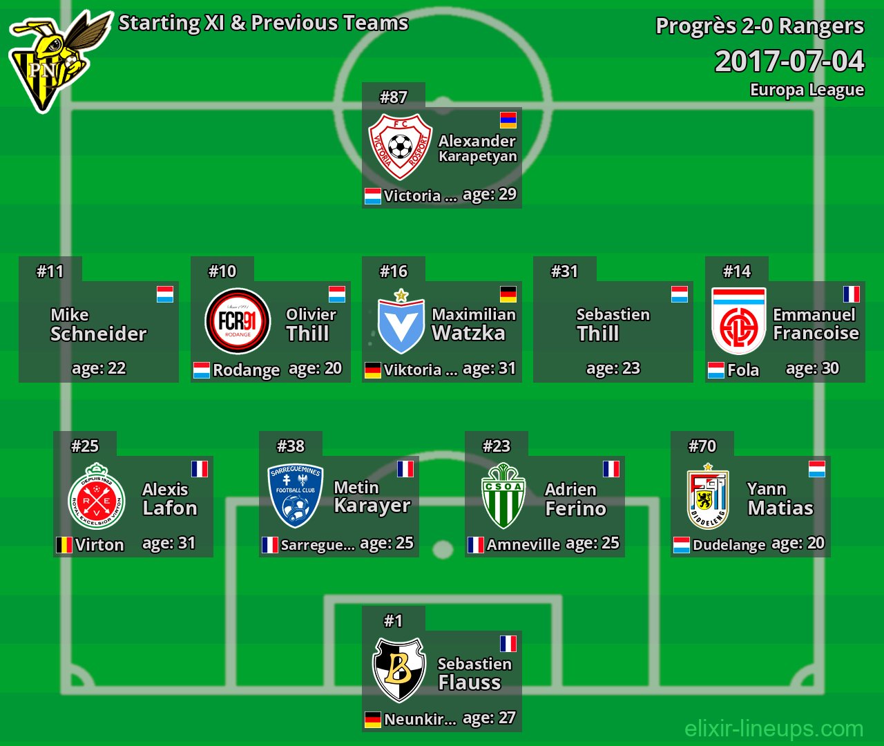 Progrès Starting XI & Previous Teams 2017-07-04
