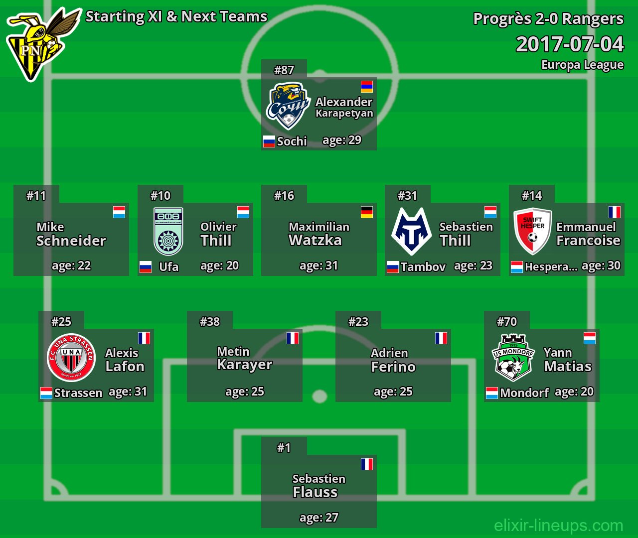 Progrès Starting XI & Next Teams 2017-07-04