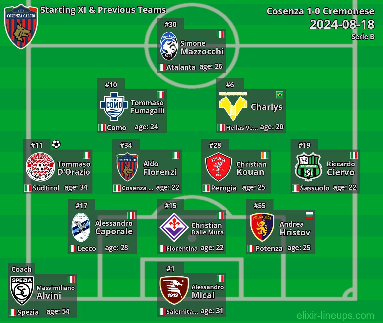 Cosenza Starting XI & Previous Teams 2024-08-18