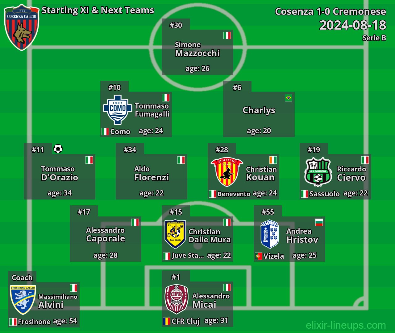 Cosenza Starting XI & Next Teams 2024-08-18