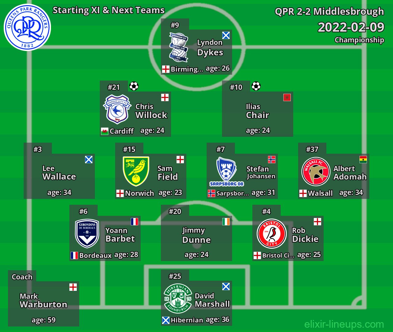 QPR Starting XI & Next Teams 2022-02-09
