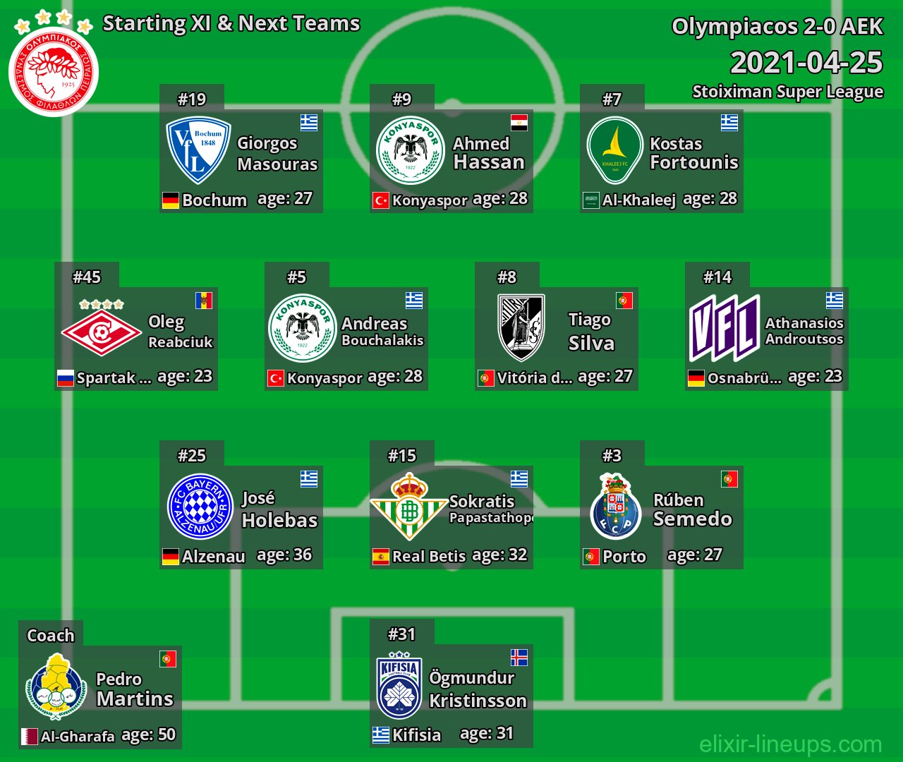 Olympiacos Starting XI & Next Teams 2021-04-25