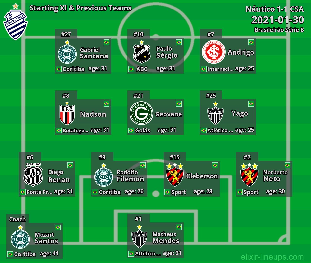 CSA Starting XI & Previous Teams 2021-01-30