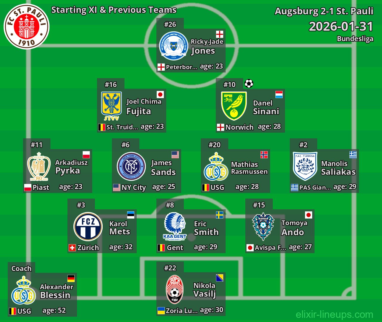 St. Pauli Starting XI & Previous Teams 2026-01-31