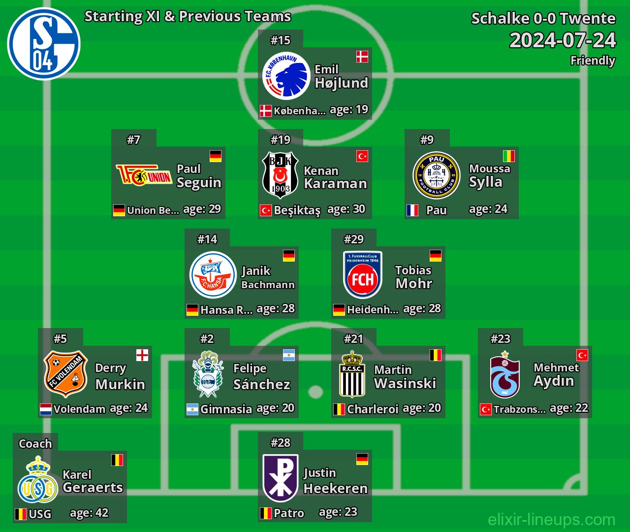 Schalke Starting XI & Previous Teams 2024-07-24