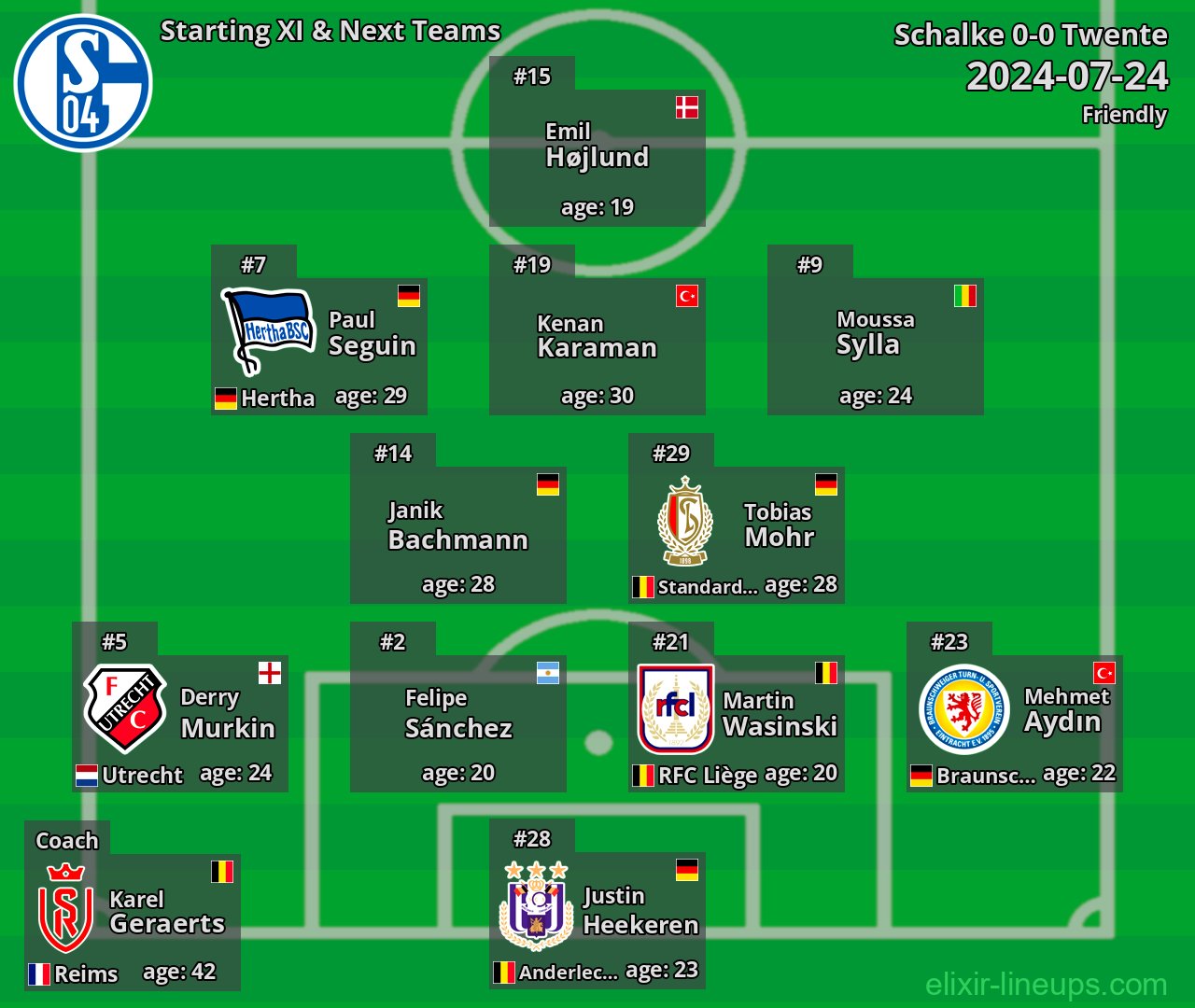 Schalke Starting XI & Next Teams 2024-07-24