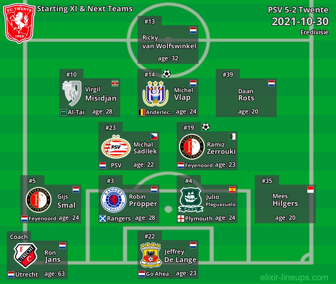 Twente Starting XI & Next Teams 2021-10-30
