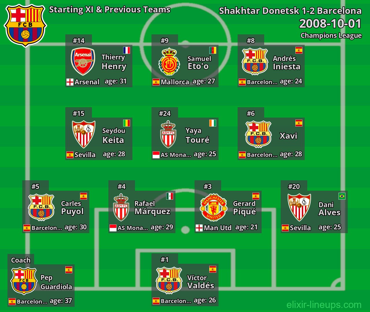 Barcelona Starting XI & Previous Teams 2008-10-01