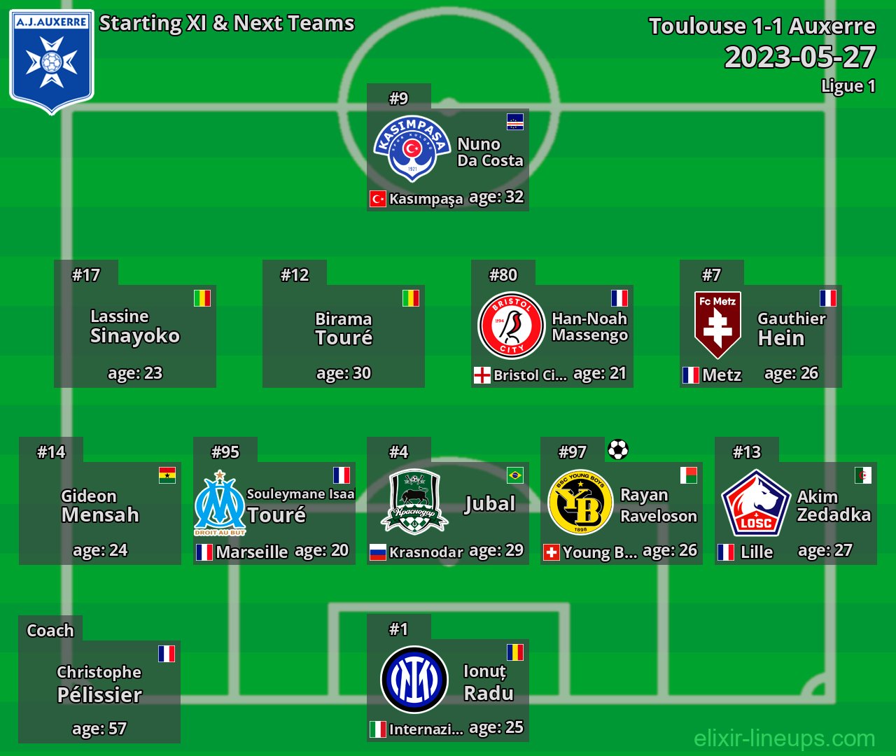 Auxerre Starting XI & Next Teams 2023-05-27