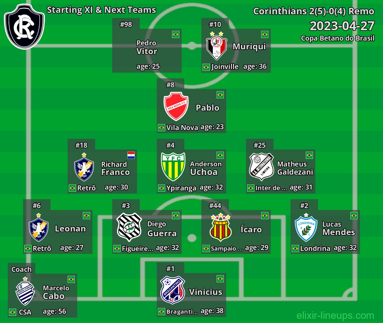 Remo Starting XI & Next Teams 2023-04-27