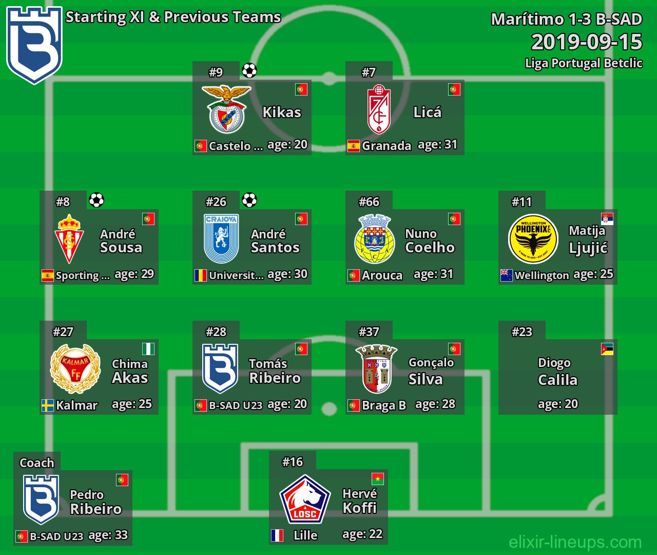 B-SAD Starting XI & Previous Teams 2019-09-15