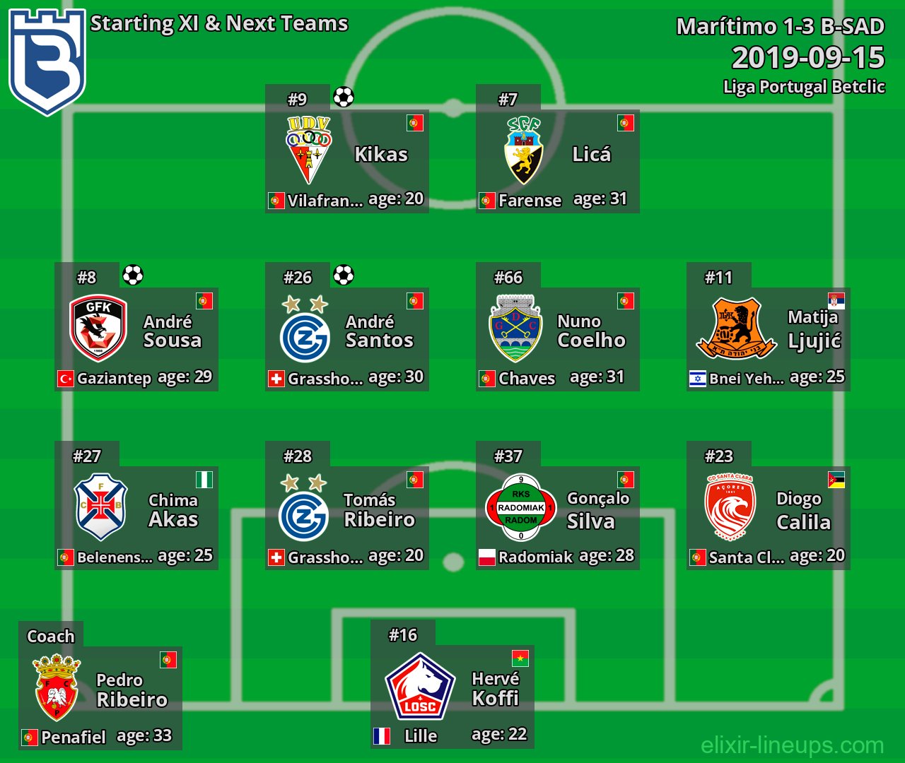 B-SAD Starting XI & Next Teams 2019-09-15