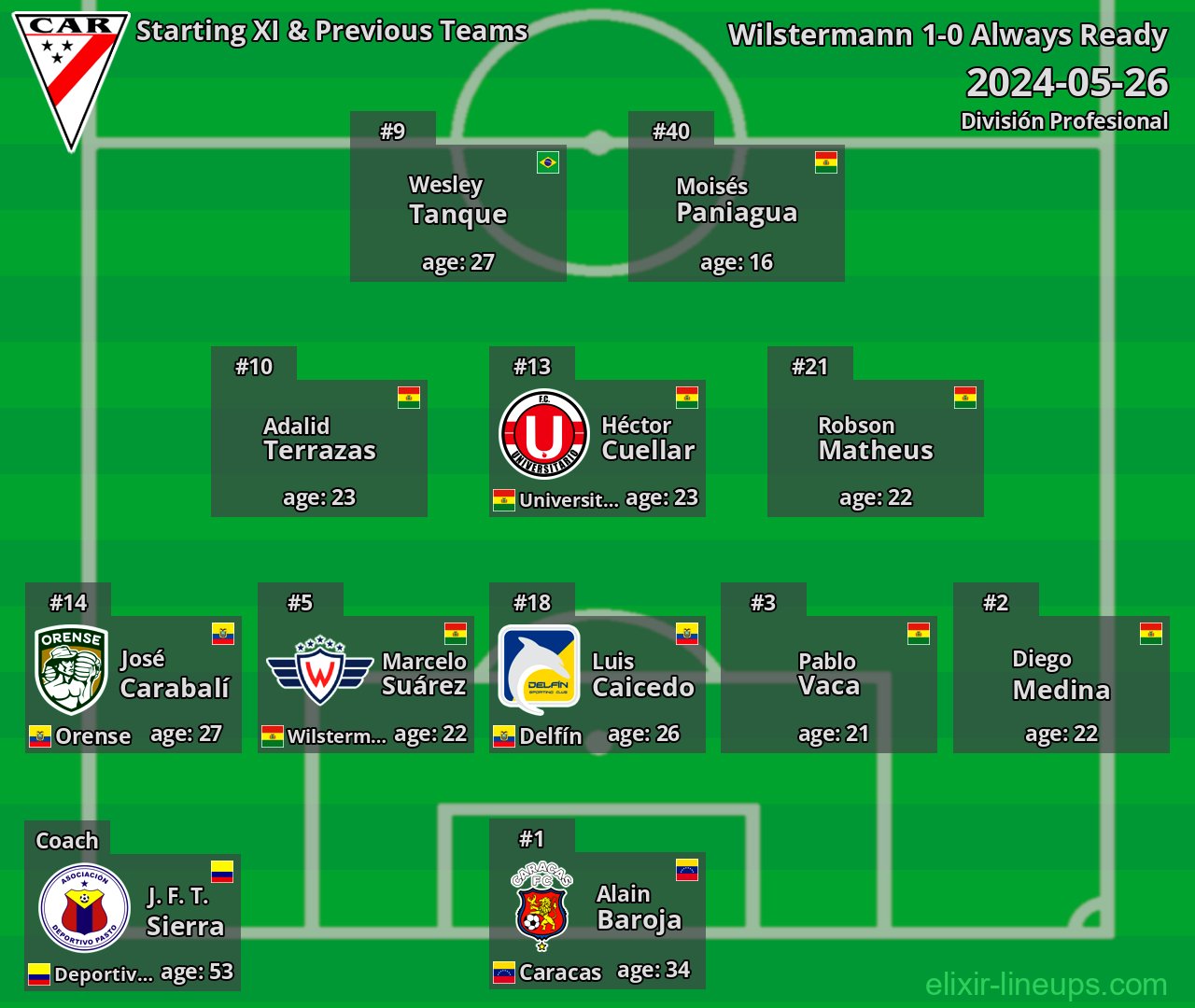 Always Ready Starting XI & Previous Teams 2024-05-26
