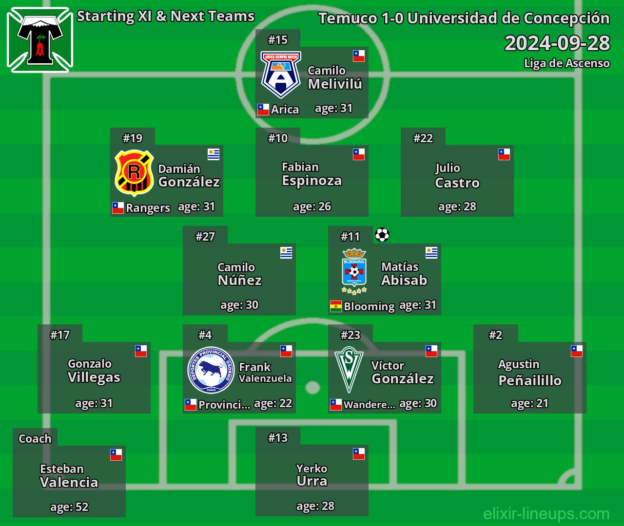 Temuco Starting XI & Next Teams 2024-09-28