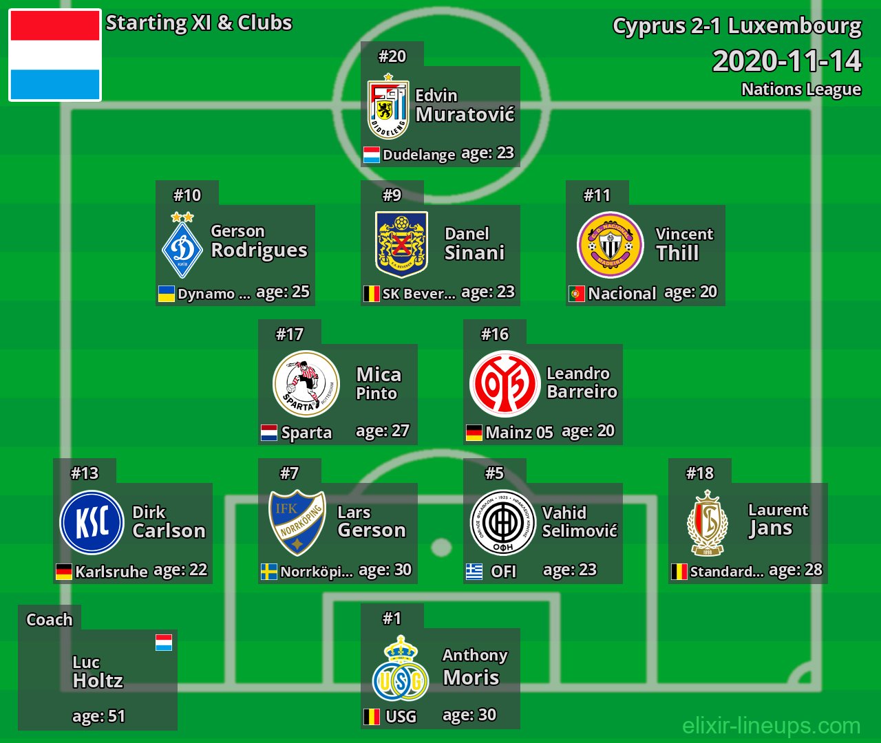 Luxembourg Starting XI 2020-11-14