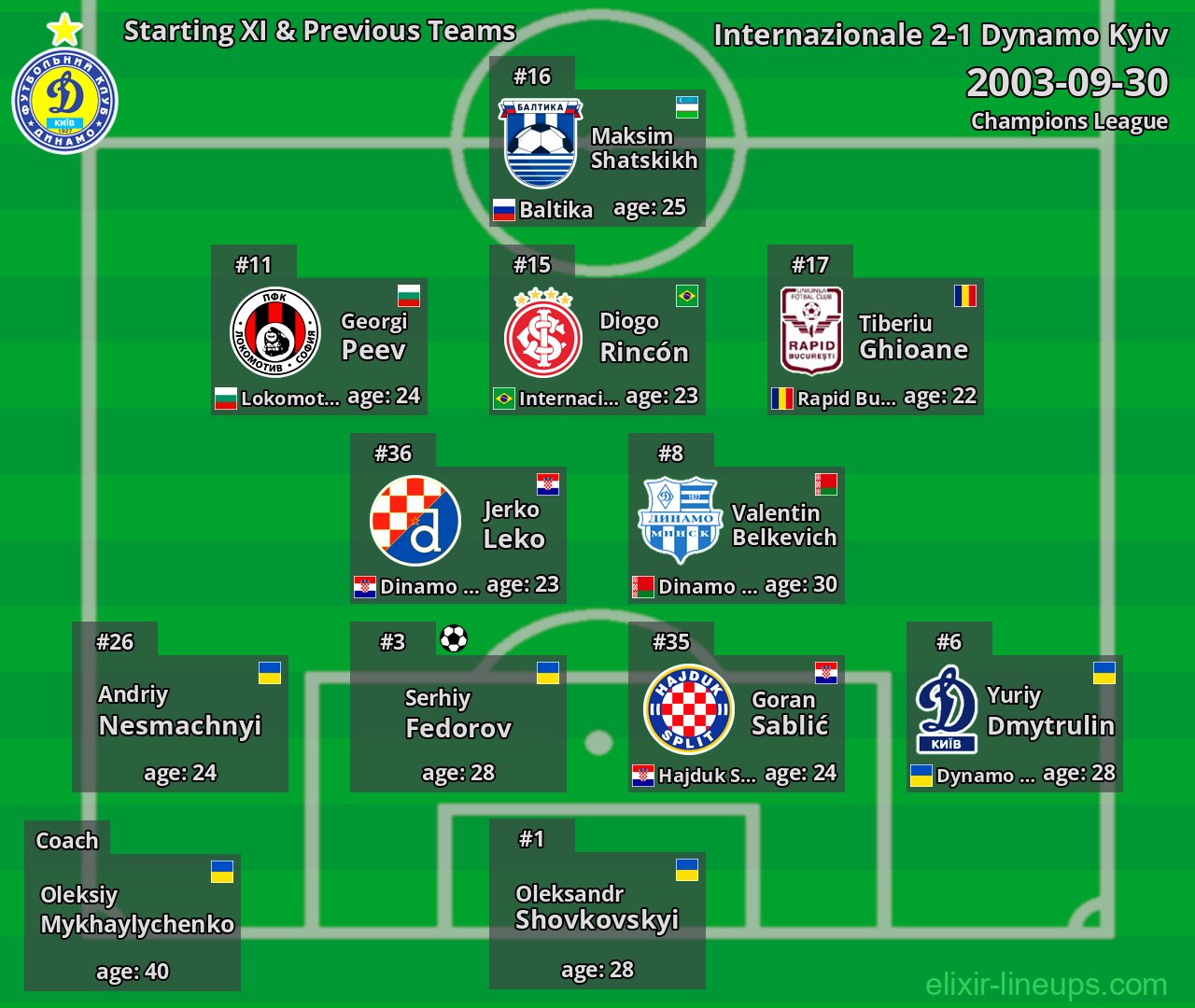 Dynamo Kyiv Starting XI & Previous Teams 2003-09-30