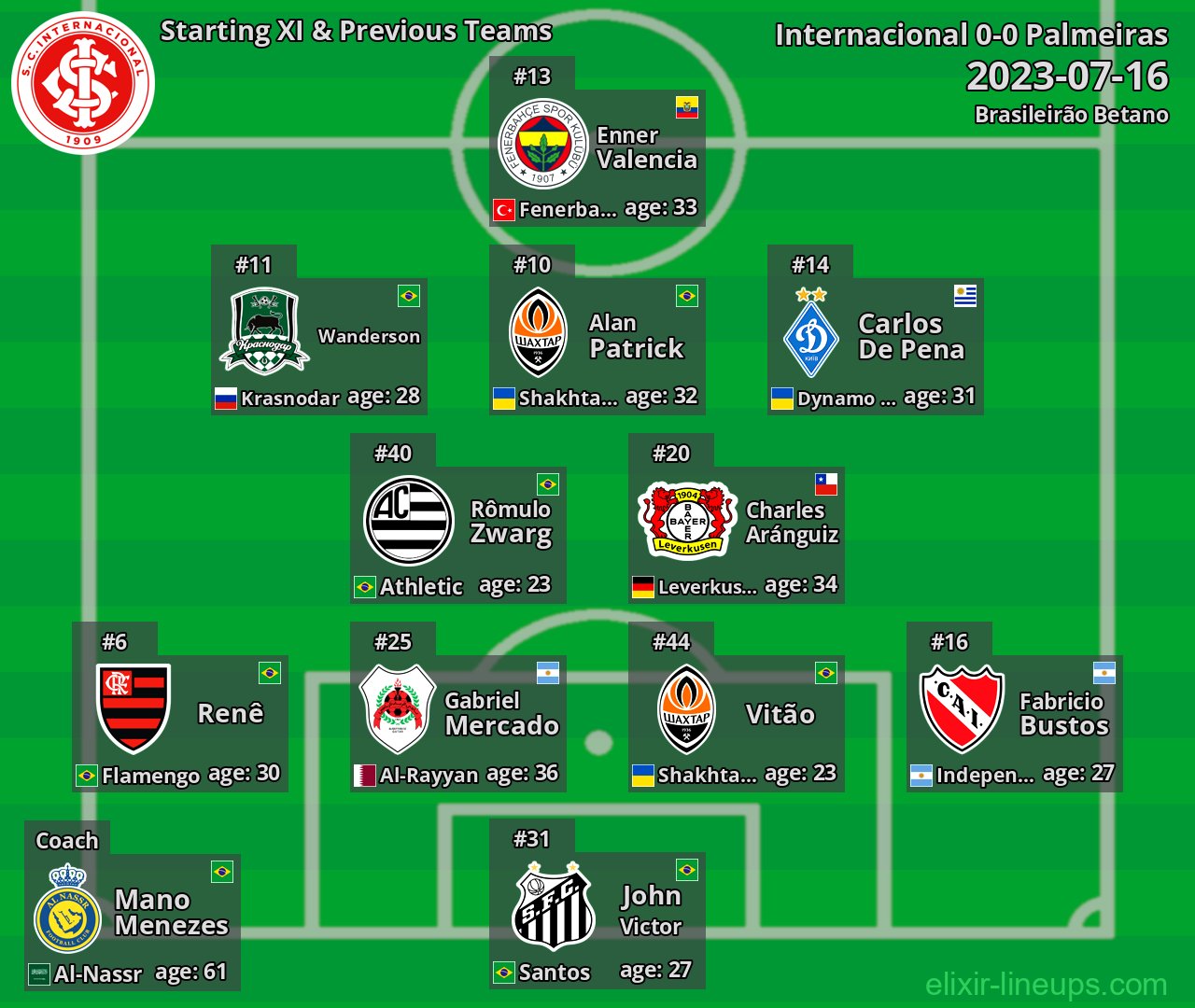 Internacional Starting XI & Previous Teams 2023-07-16