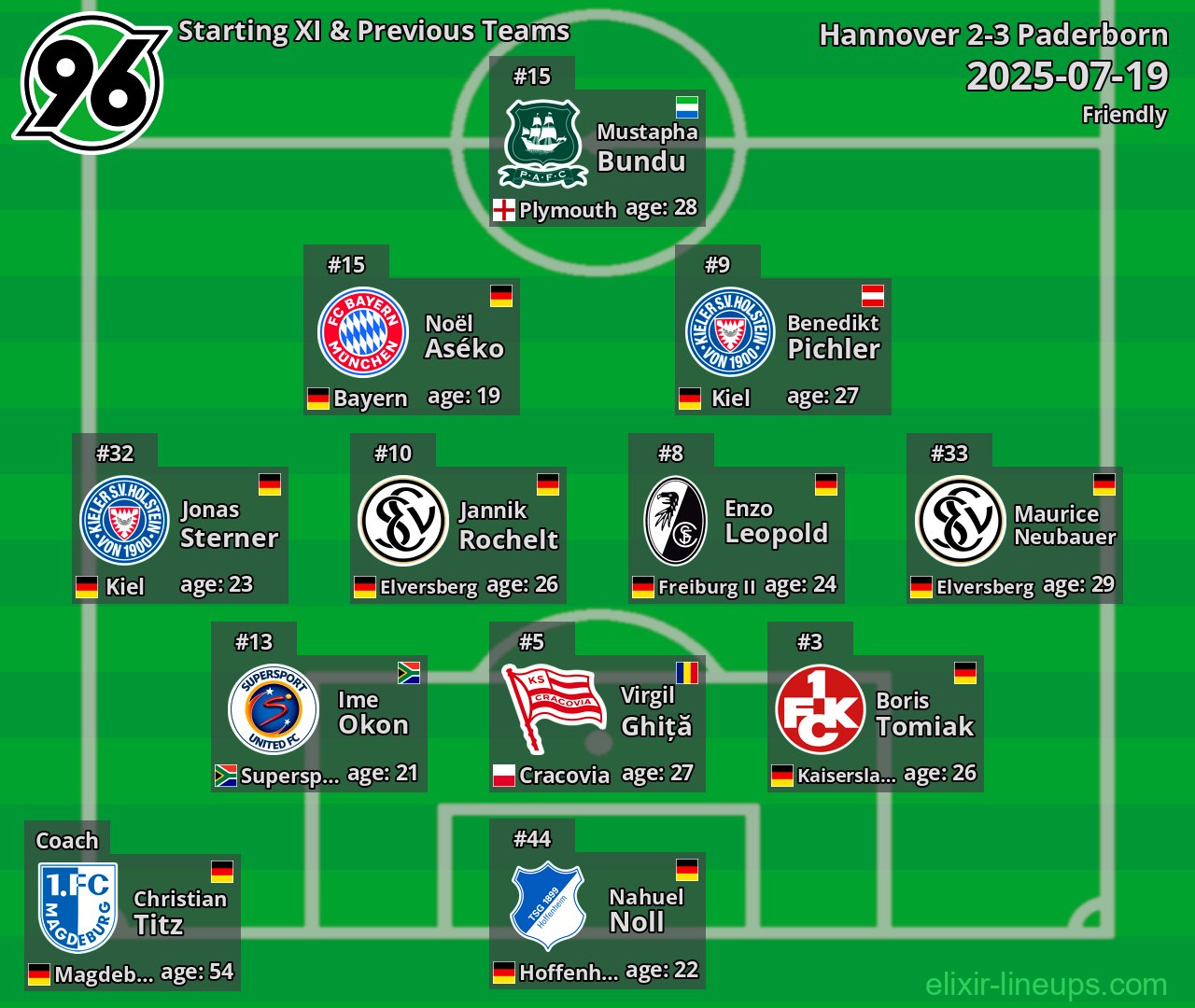 Hannover Starting XI & Previous Teams 2025-07-19