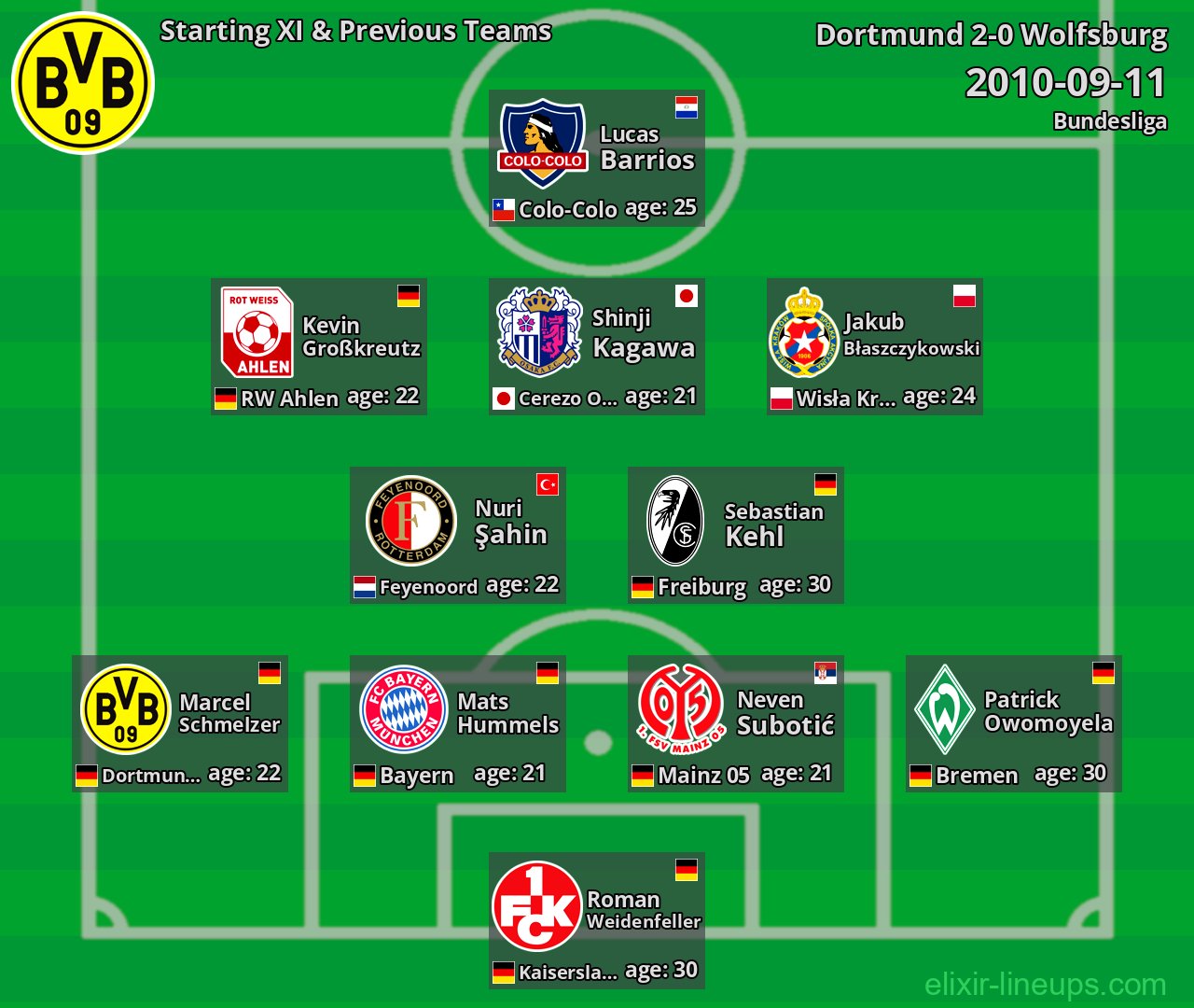Dortmund Starting XI & Previous Teams 2010-09-11
