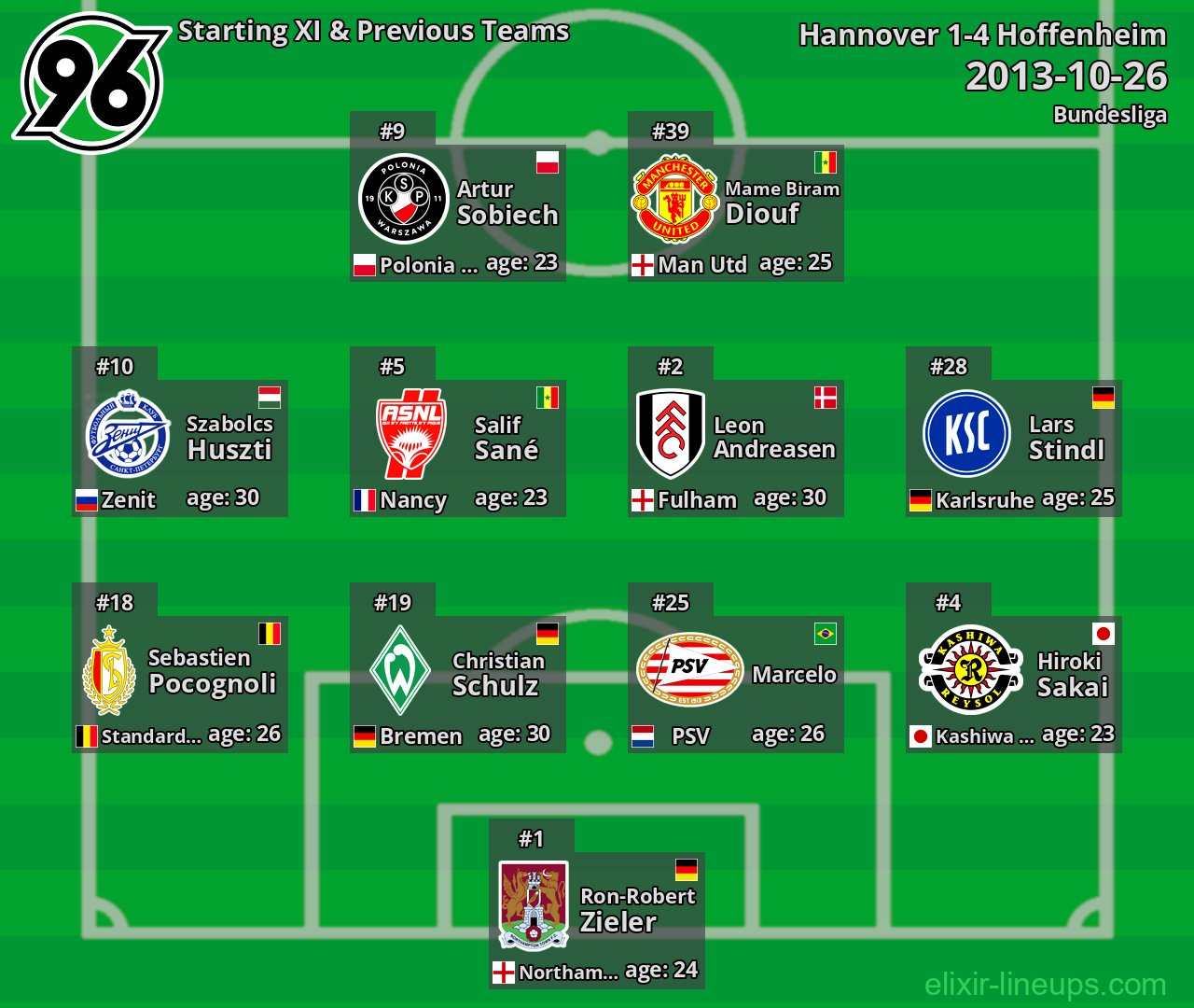 Hannover Starting XI & Previous Teams 2013-10-26