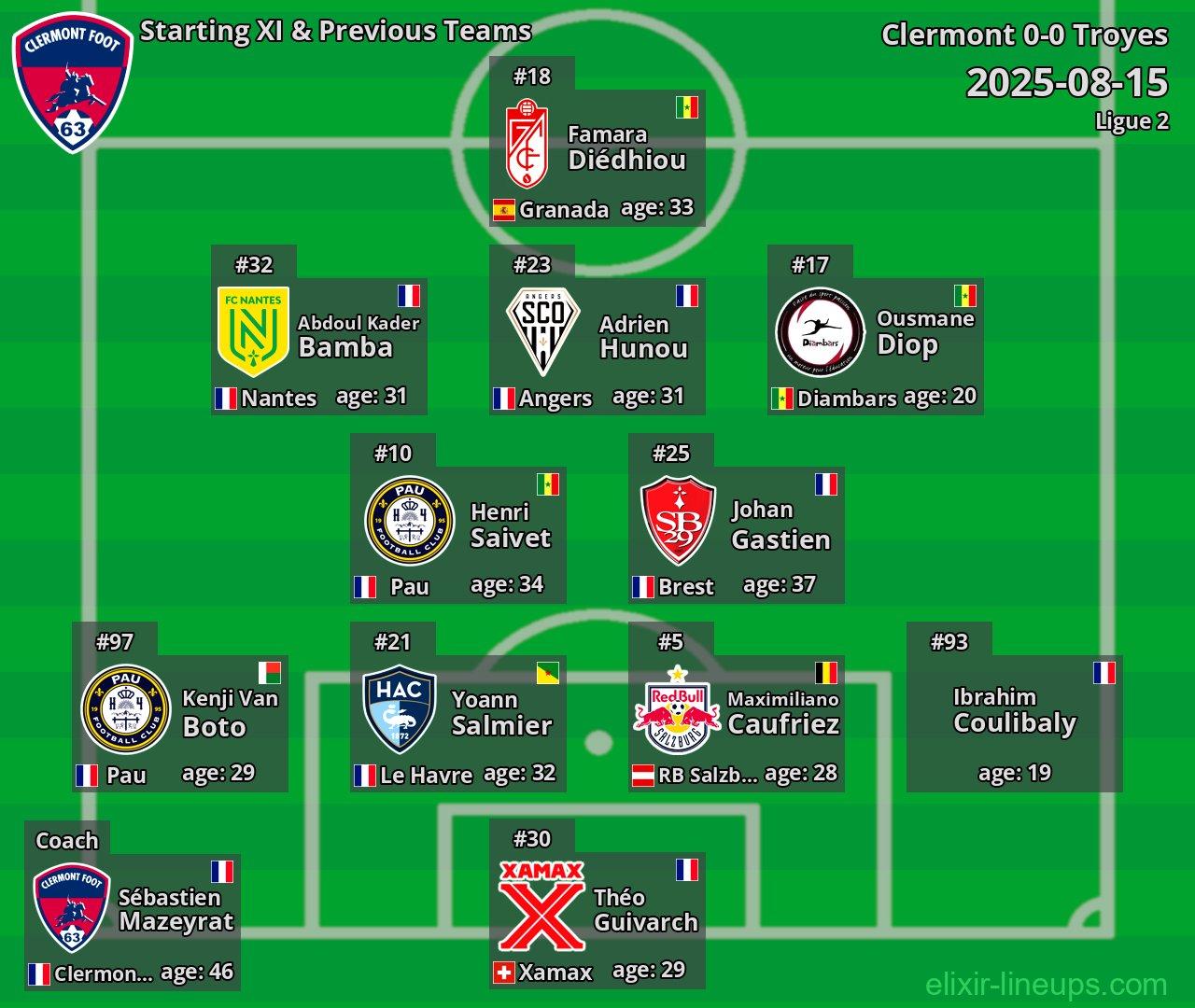 Clermont Starting XI & Previous Teams 2025-08-15
