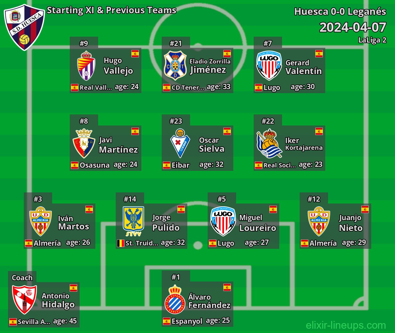 Huesca Starting XI & Previous Teams 2024-04-07