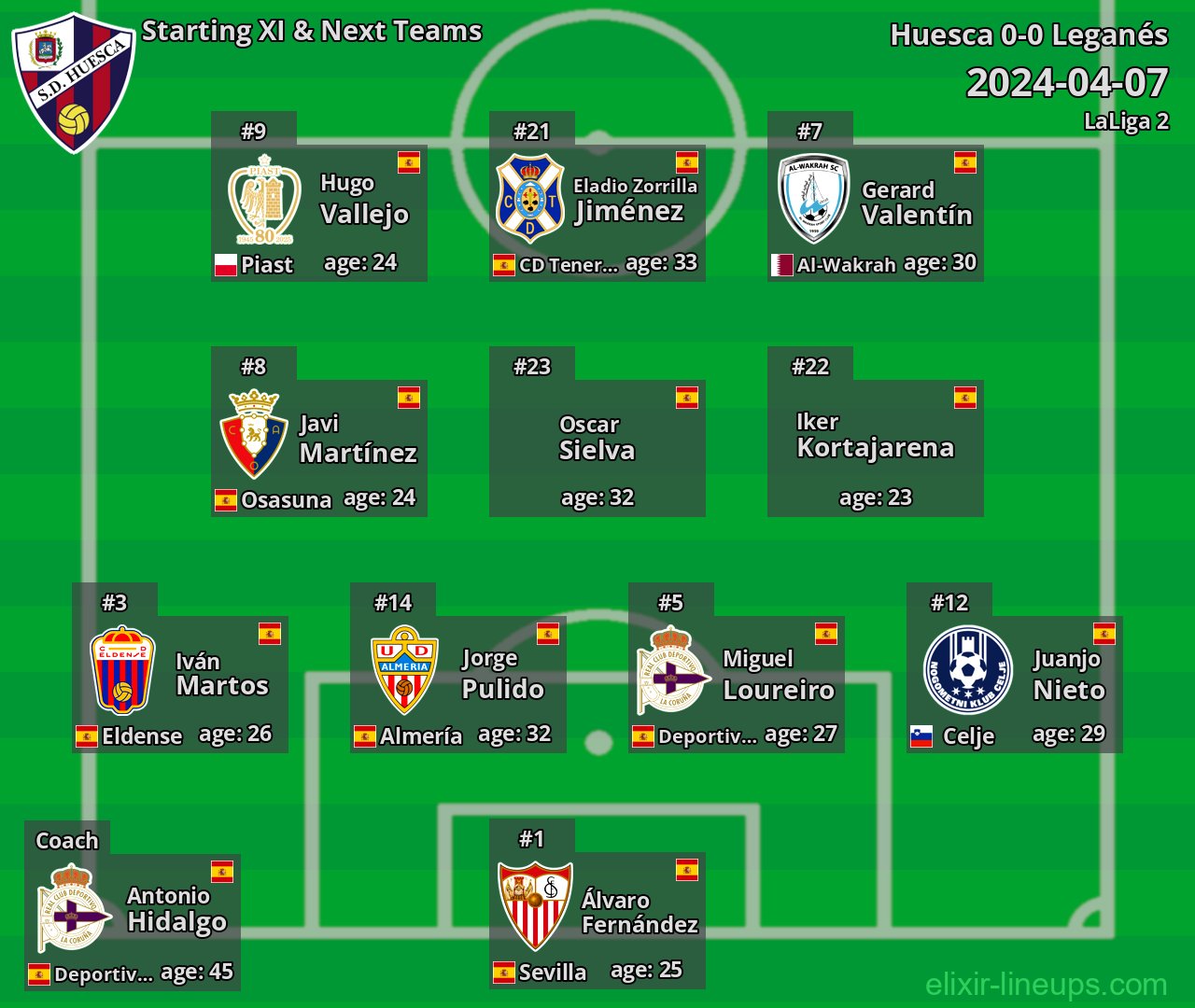 Huesca Starting XI & Next Teams 2024-04-07
