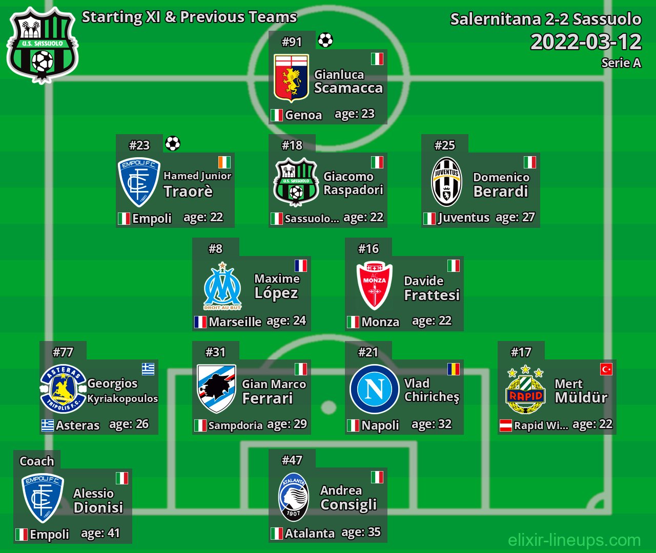 Sassuolo Starting XI & Previous Teams 2022-03-12