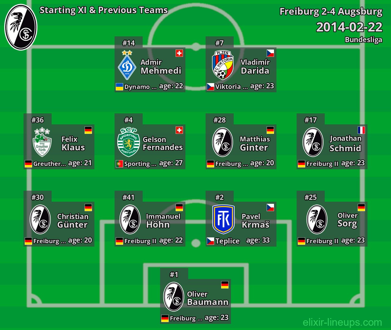 Freiburg Starting XI & Previous Teams 2014-02-22
