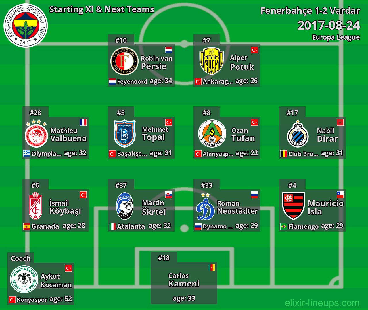 Fenerbahçe Starting XI & Next Teams 2017-08-24