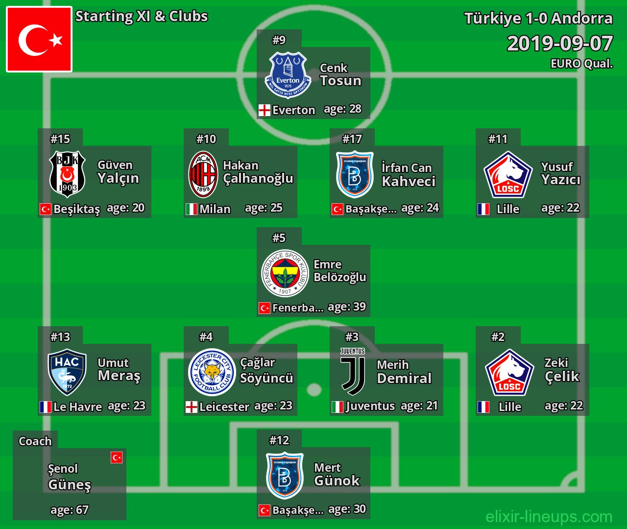 Türkiye Starting XI 2019-09-07