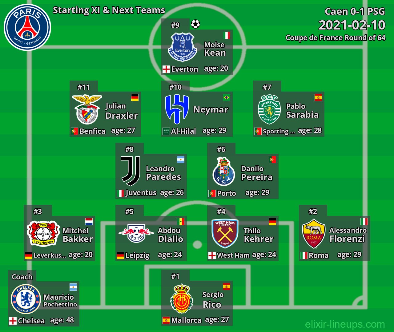 PSG Starting XI & Next Teams 2021-02-10