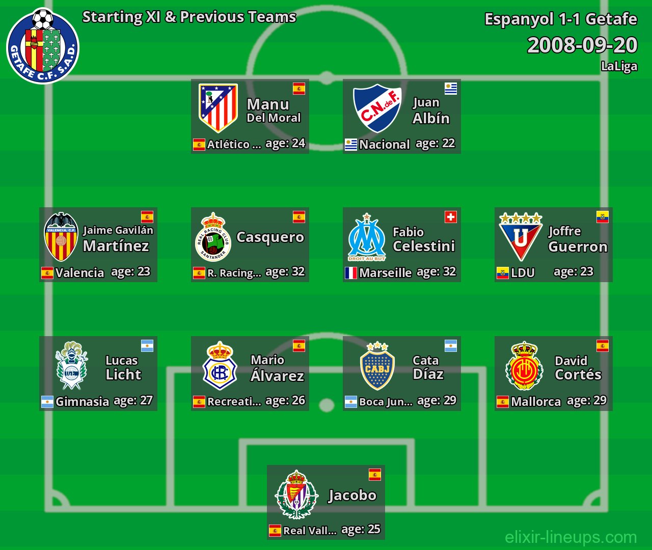 Getafe Starting XI & Previous Teams 2008-09-20