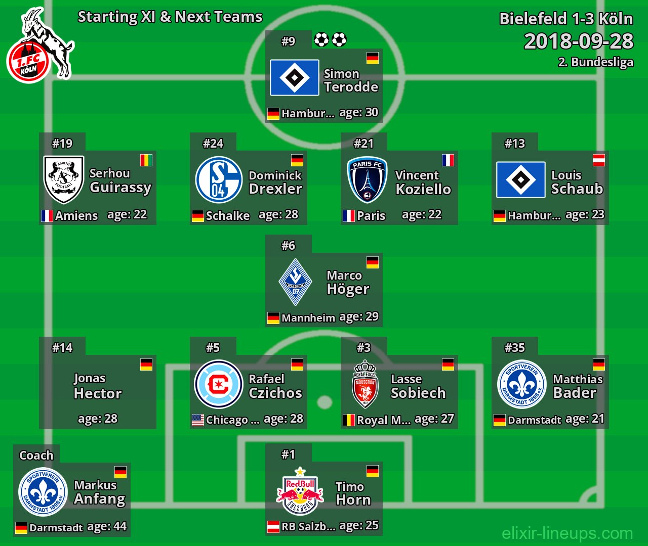 Köln Starting XI & Next Teams 2018-09-28