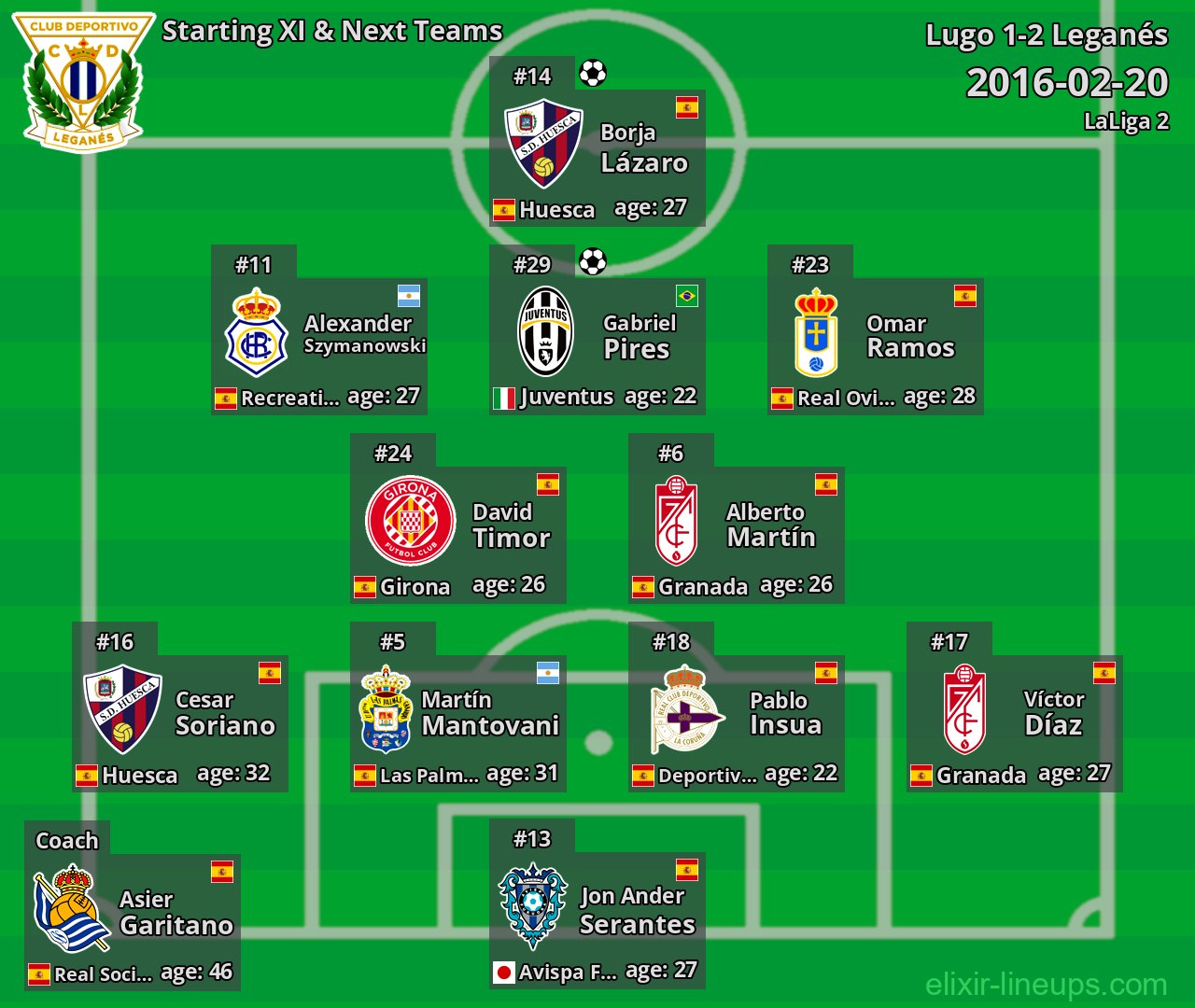 Leganés Starting XI & Next Teams 2016-02-20