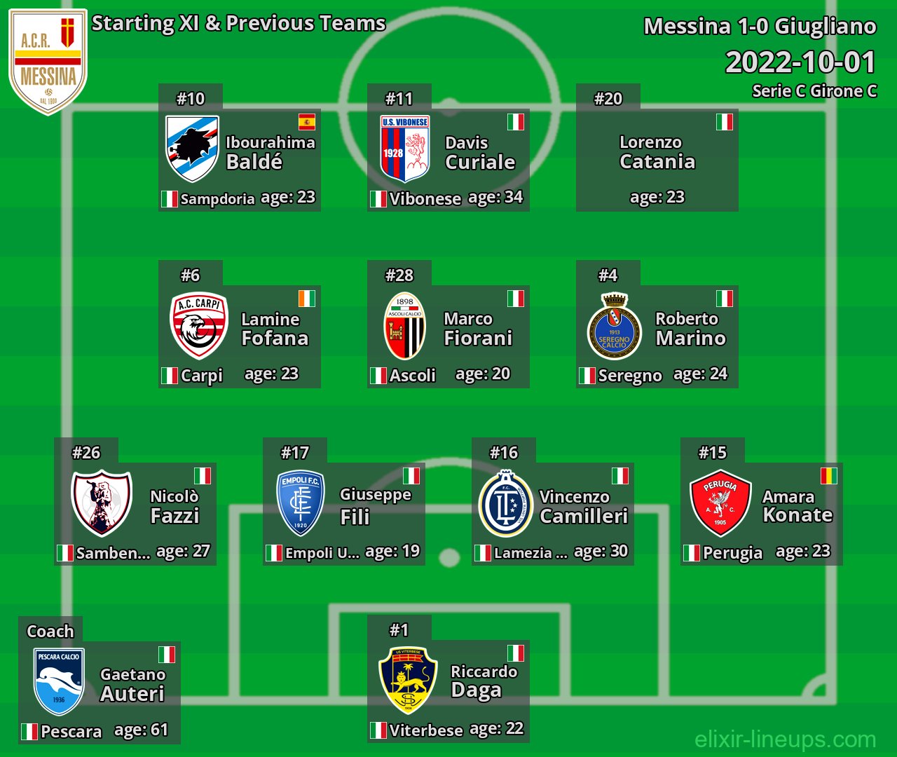 Messina Starting XI & Previous Teams 2022-10-01
