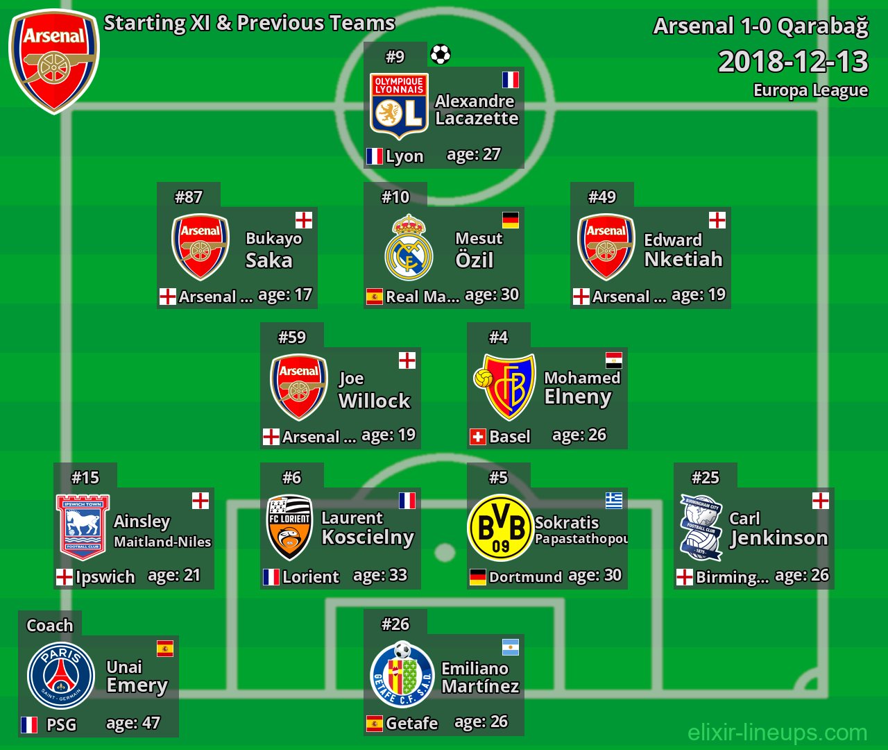 Arsenal Starting XI & Previous Teams 2018-12-13