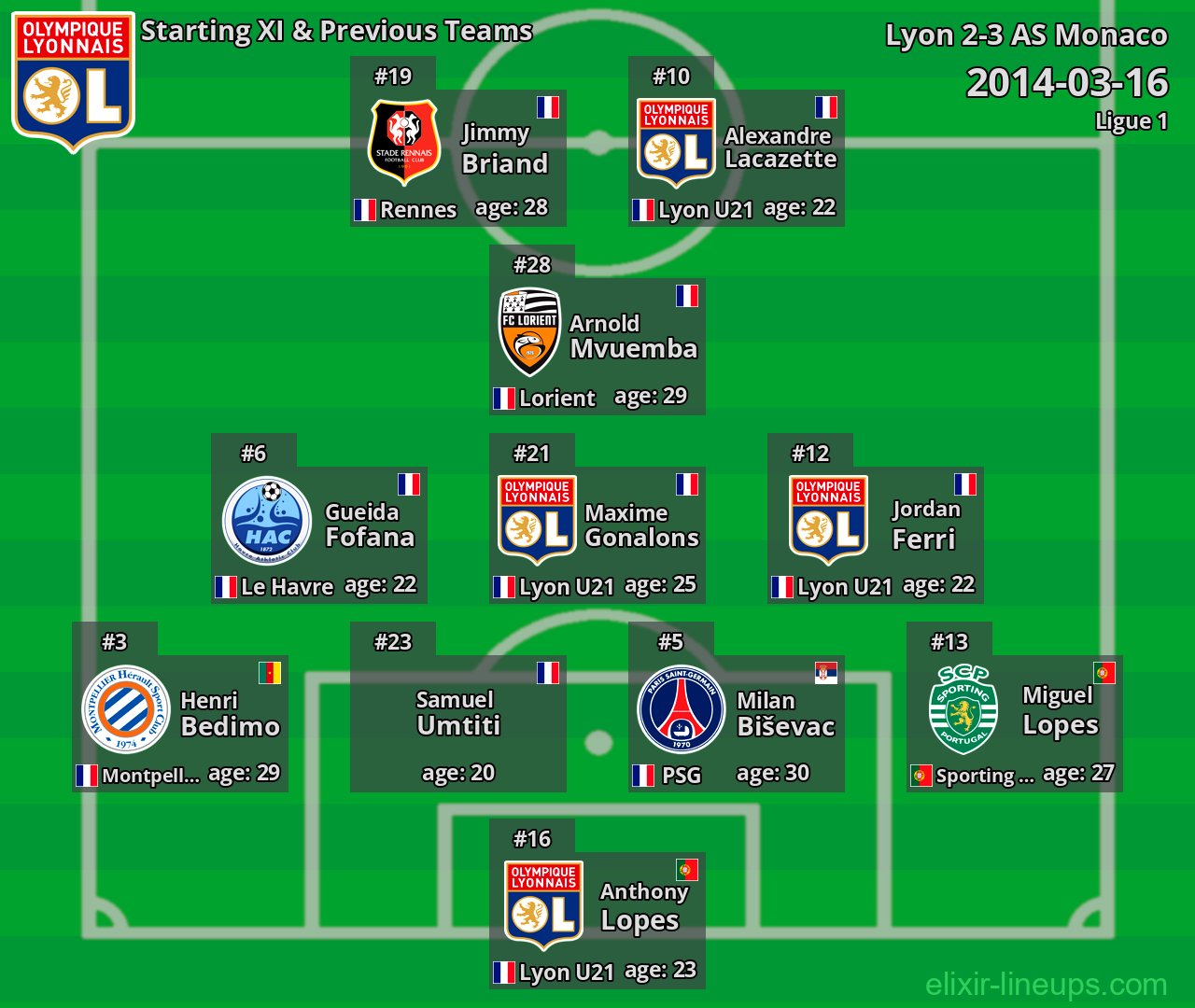 Lyon Starting XI & Previous Teams 2014-03-16