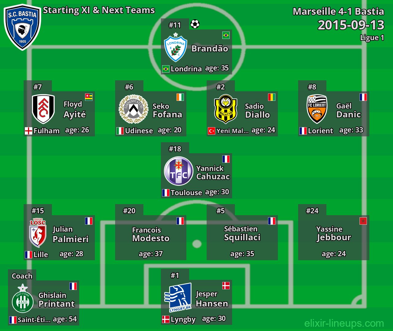 Bastia Starting XI & Next Teams 2015-09-13