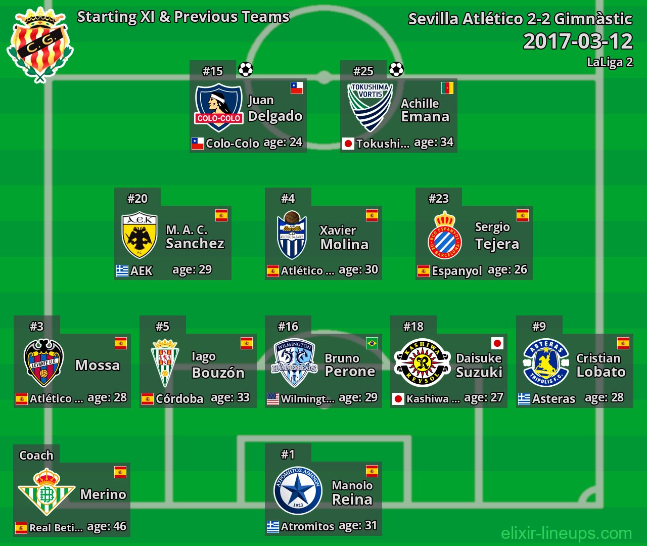 Gimnàstic Starting XI & Previous Teams 2017-03-12