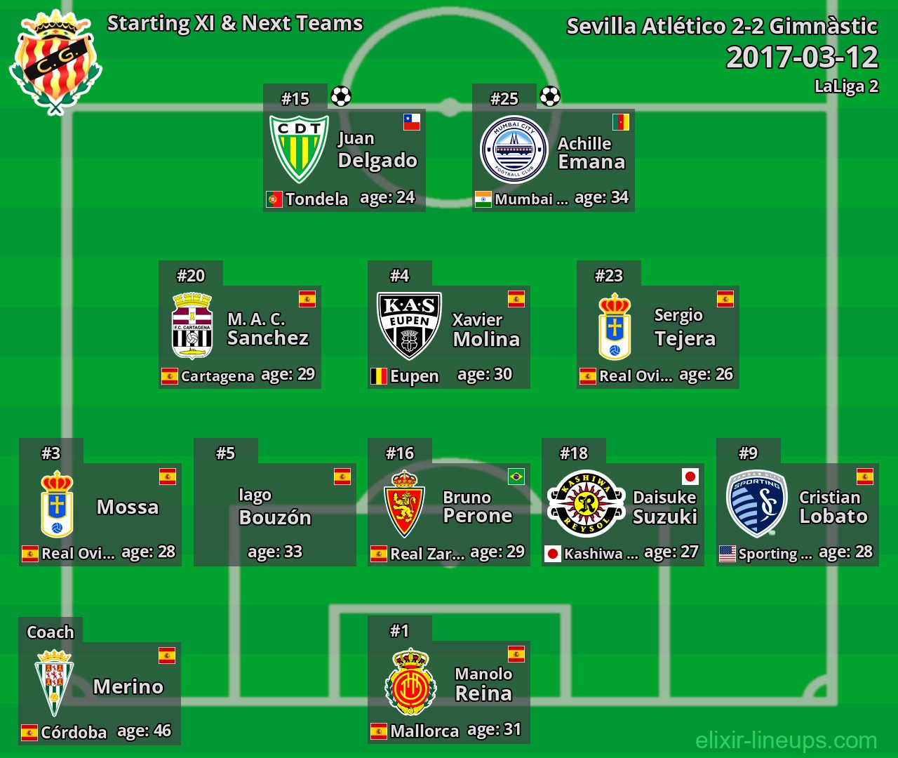 Gimnàstic Starting XI & Next Teams 2017-03-12