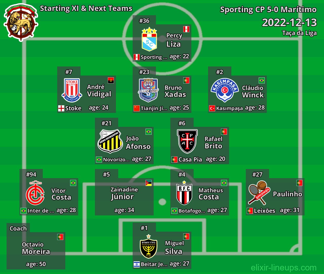 Marítimo Starting XI & Next Teams 2022-12-13