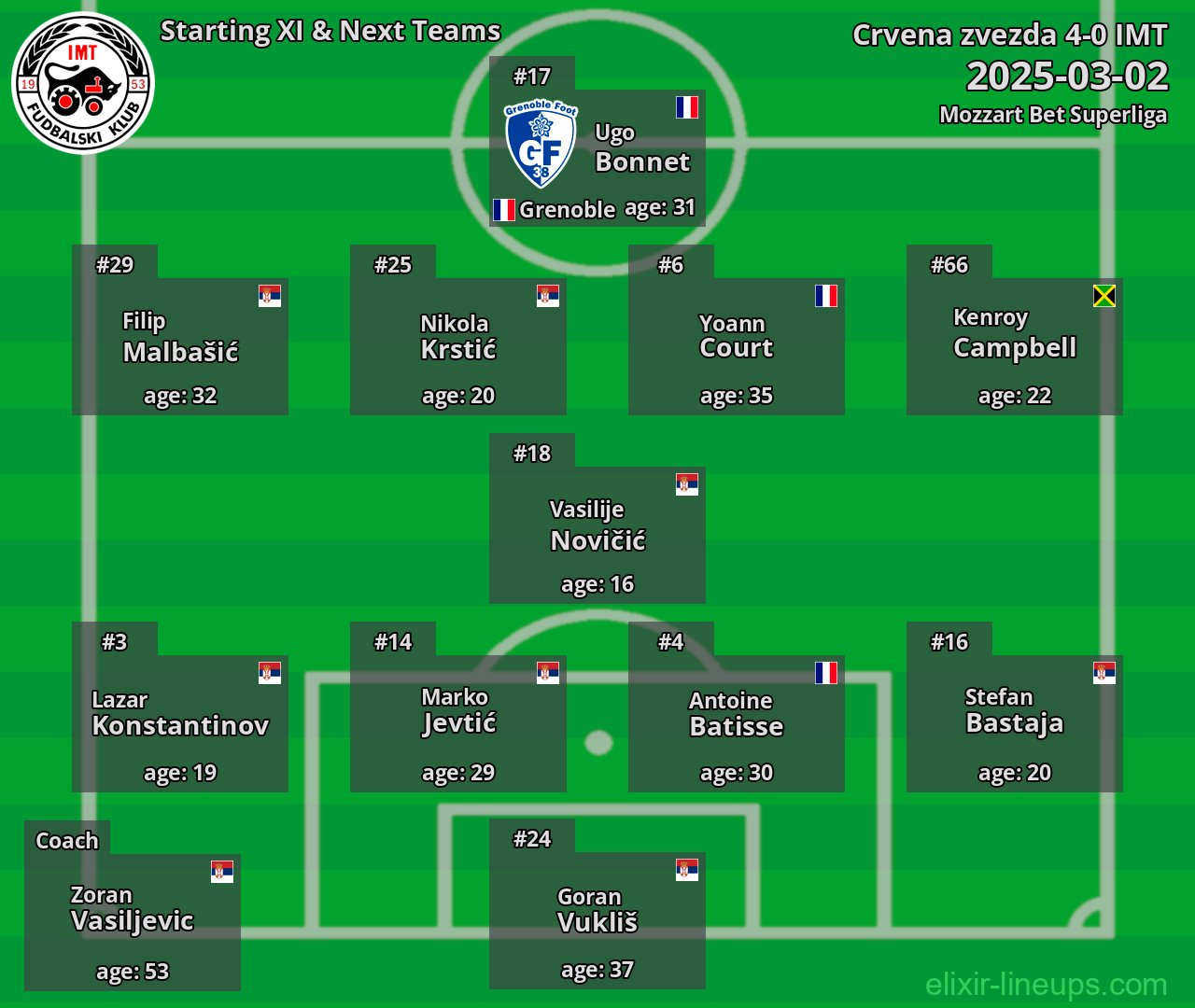 IMT Starting XI & Next Teams 2025-03-02