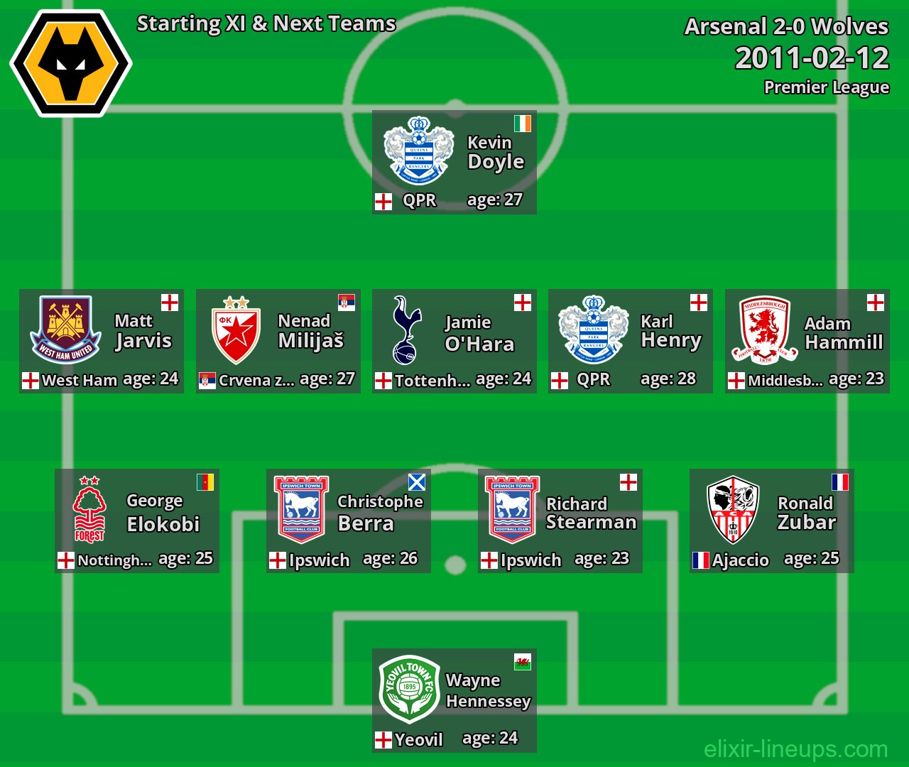 Wolves Starting XI & Next Teams 2011-02-12