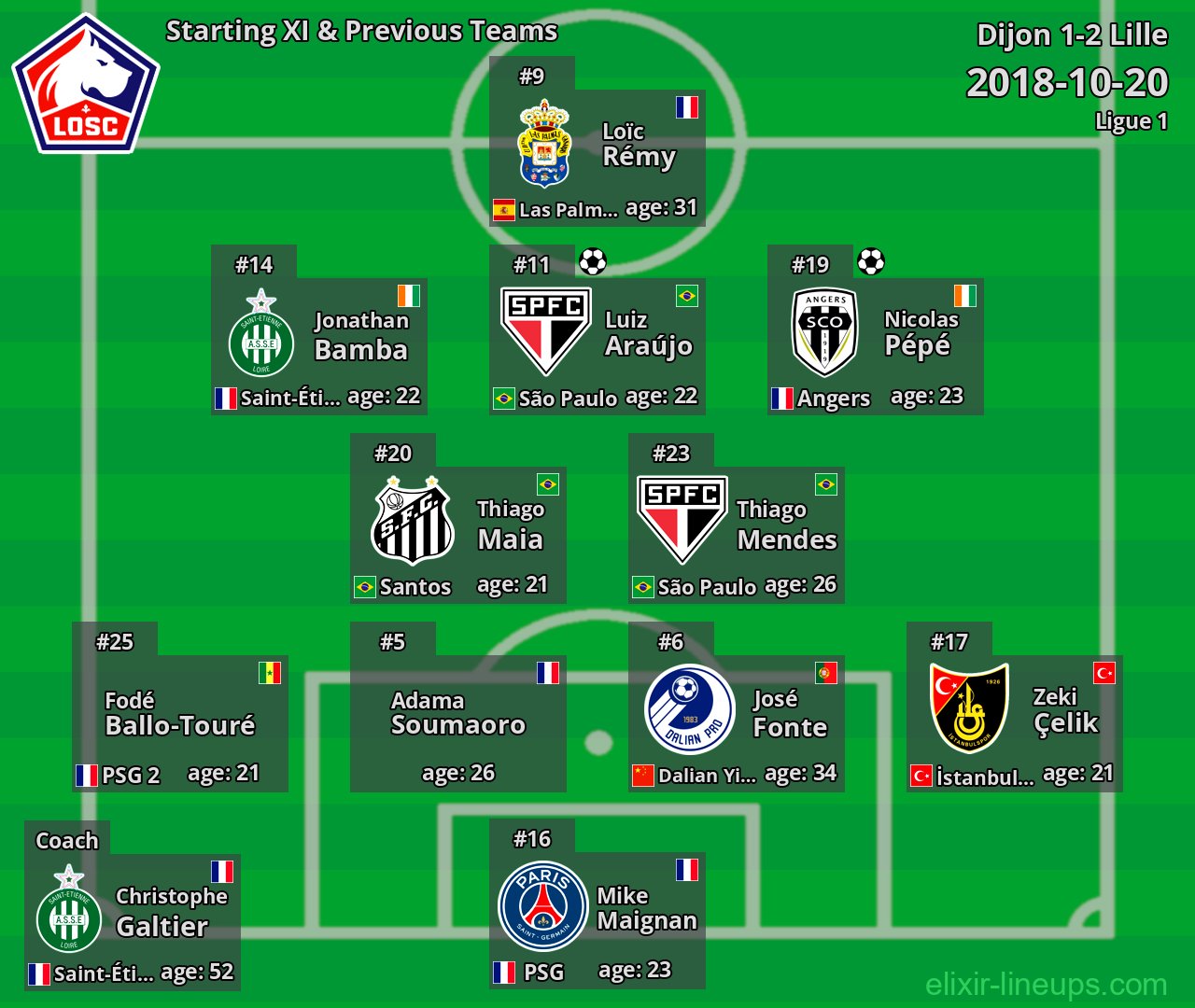 Lille Starting XI & Previous Teams 2018-10-20