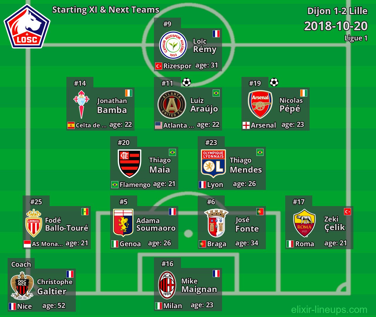 Lille Starting XI & Next Teams 2018-10-20