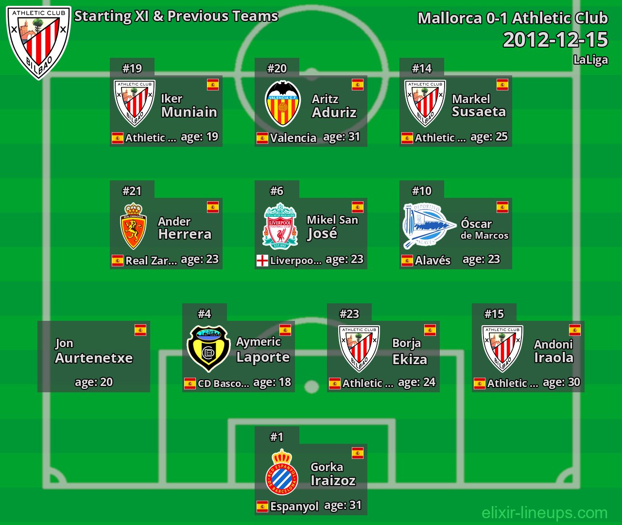 Athletic Club Starting XI & Previous Teams 2012-12-15