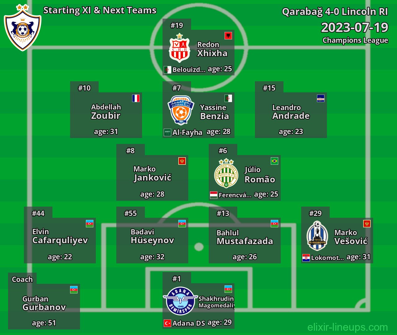 Qarabağ Starting XI & Next Teams 2023-07-19