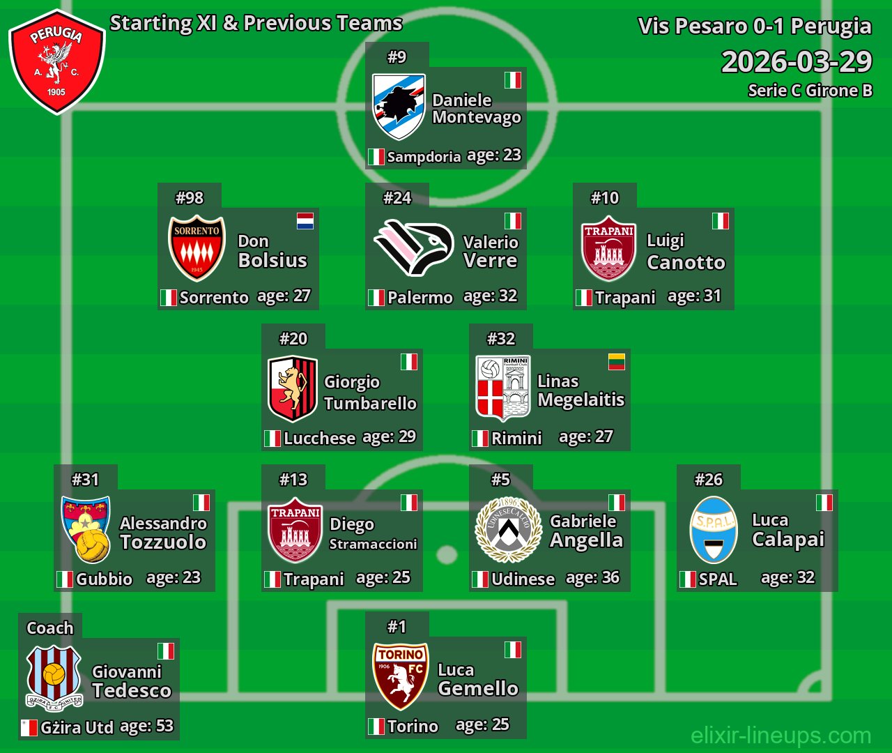 Perugia Starting XI & Previous Teams 2026-03-29